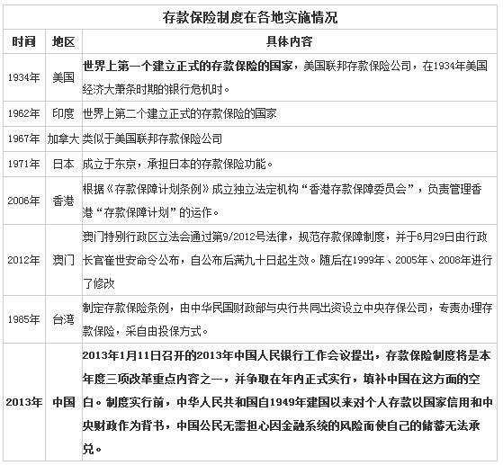 “存款保險制度”全面解讀 教你看懂怎樣存錢最安全(組圖)