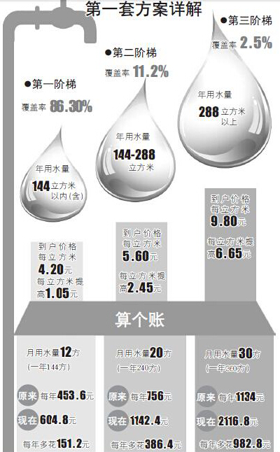 新規倒計時：一批新規“五一”起正式實行