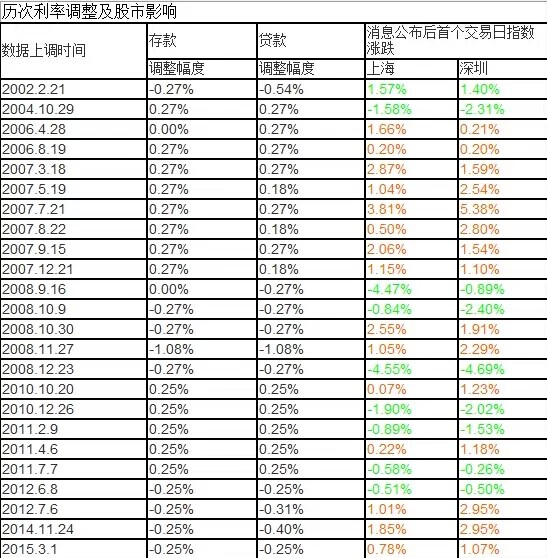 央行母親節獻禮：存貸款基準利率下調0.25%（組圖）