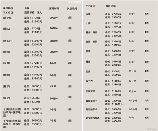 【图说】最全整形指导价目表 中文版 由韩国