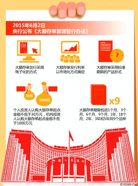 銀行“管錢”更靈活 百姓投資更多樣——央行推出大額存單(組圖)