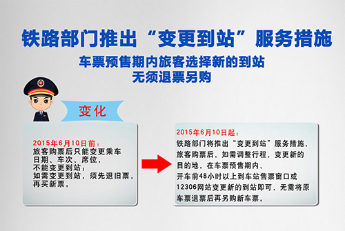 鐵路部門：6月10日起旅客“變更到站”無需退票另購(圖)