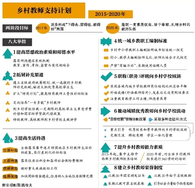 國辦：八舉提高鄉村教師水準 城鄉教職工編制將統一標準(圖)