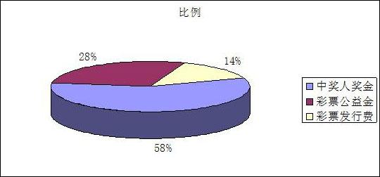 彩票资金审计结果公布:发现违法违规金额169亿