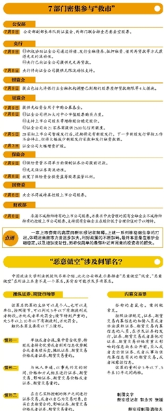 公安部加入“股市保衛戰” 排查惡意做空A股線索(圖)