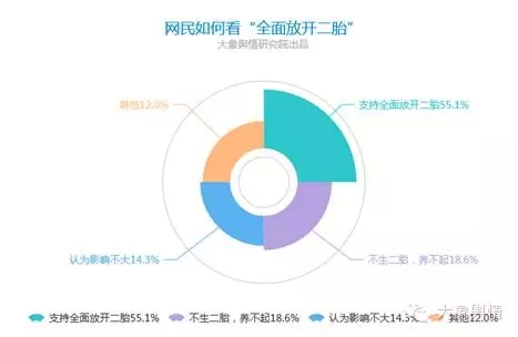 单独二胎 人口红利_我国单独二胎政策将延续房地产行业人口红利(2)