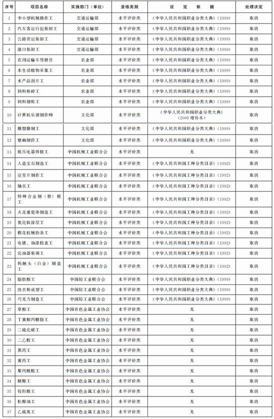 國務院取消62項職業資格許可和認定事項(視頻/目錄)