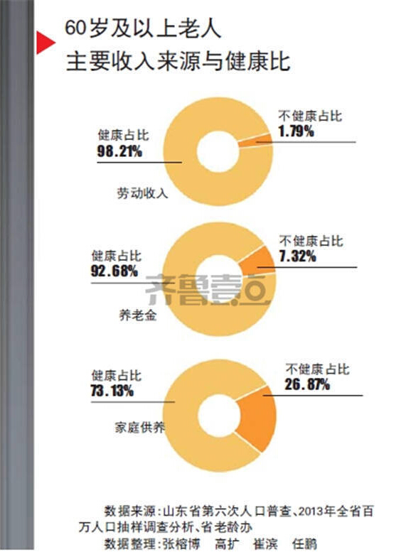 80岁以上人口比例_各区80岁以上高龄老人占区老年总人口比例图如下:-武汉出炉(3)