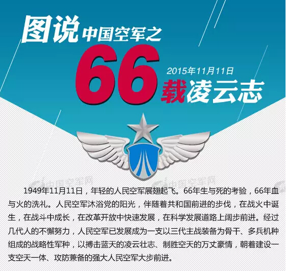 慶祝中國空軍成立66週年 圖説66載淩雲志(組圖)