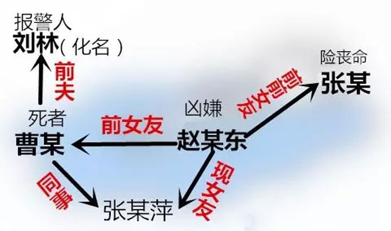 臨沭男子因愛生恨捅死前女友 現女友是幫兇