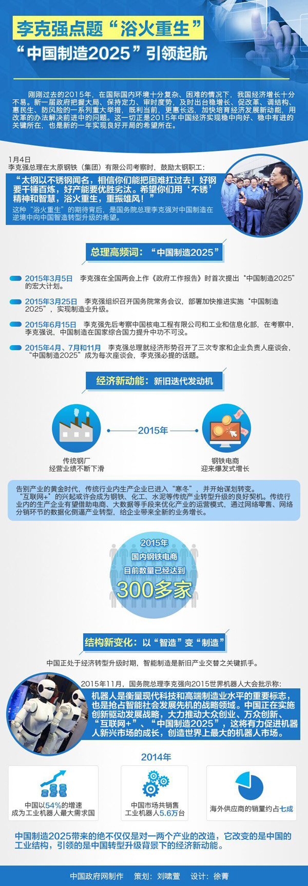 李克強點題“浴火重生” “中國製造2025”引領起航（圖）