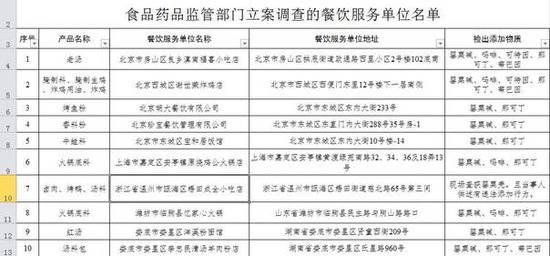 餐企食品含罌粟殼成分 多家餐企曝光（圖）