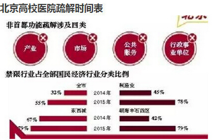 北京高校將外遷 官方稱：目前正在設計（組圖）