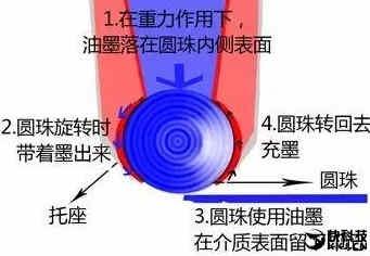 太尷尬！年産400億支圓珠筆中國卻造不出筆珠球 這究竟是為什麼？