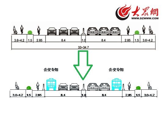 濟南公交優先大幕拉開 經八路將設公交車道並禁停(組圖)