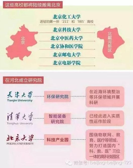 北京教委否认五所高校迁河北 专家:高校整体外