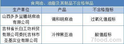 春节不要买这15种食品 刚刚登上食药监黑名单(图)