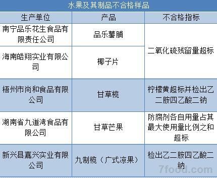 春节不要买这15种食品 刚刚登上食药监黑名单(图)