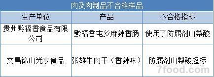 春节不要买这15种食品 刚刚登上食药监黑名单(图)