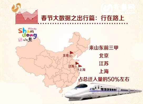 [春節大數據]山東春運客運量將達5695萬人次