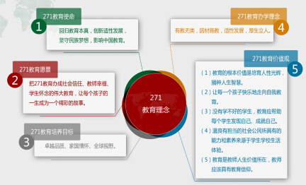 271教育价值观