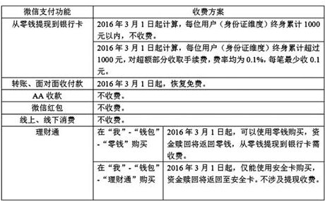 兩會採訪馬化騰 回應微信提現收費“網際網路＋”等問題（組圖）