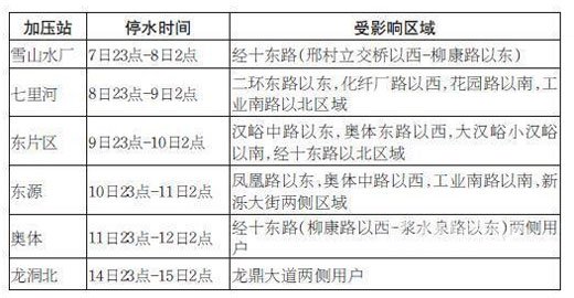 济南水务集团停水通知一览表