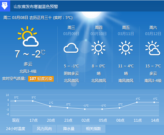濟南發寒潮藍色預警 “倒春寒”來襲最大降溫10℃