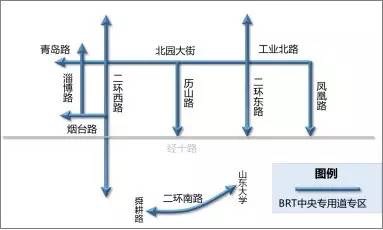 目前，濟南BRT走廊長度71公里，線路總長度97.1公里，初步形成BRT網路。