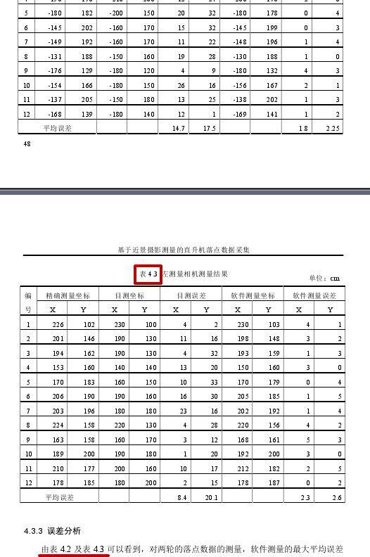 最牛論文抄襲 網友：能不能走點心抄（組圖）