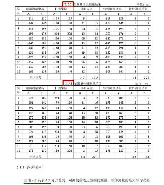 最牛論文抄襲 網友：能不能走點心抄（組圖）