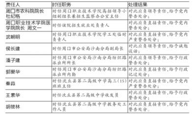 假“王娜娜”已被問責 受害人維護權利爭取重新上大學（組圖）