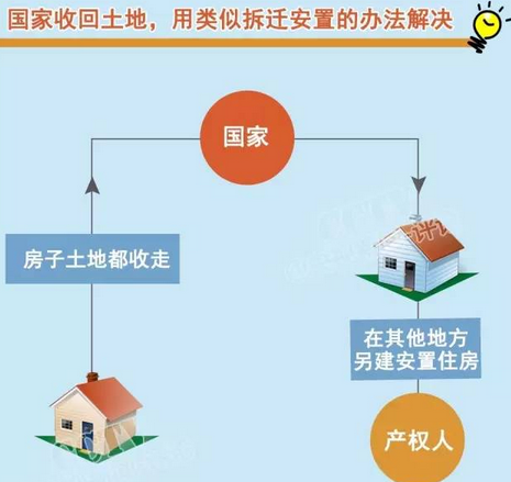 清晰图解!房屋70年产权到期咋办 网传信息误读