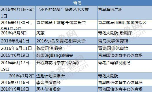 BigBang要来青岛了 4到9月青岛演出表
