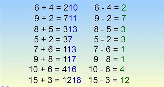 燒腦特輯：智力測驗風靡網路 ？+？=123（組圖）