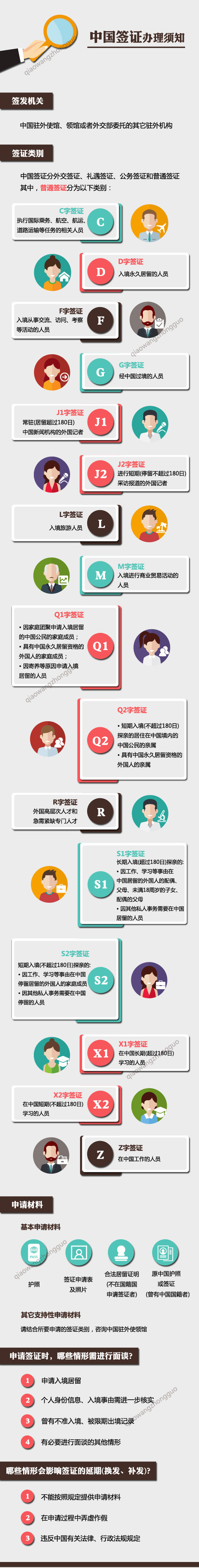 中國簽證類別繁多 趕緊看看不要辦錯（圖）