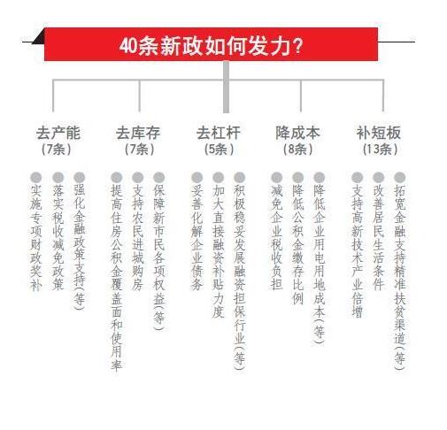 山东出台40条新政 推进供给侧结构性改革（组图）