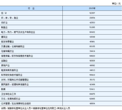 多省公佈平均工資 你又拉了後腿嗎？（組圖）