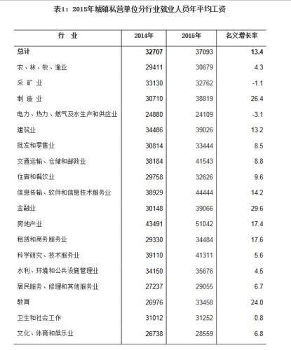 多省公佈平均工資 你又拉了後腿嗎？（組圖）