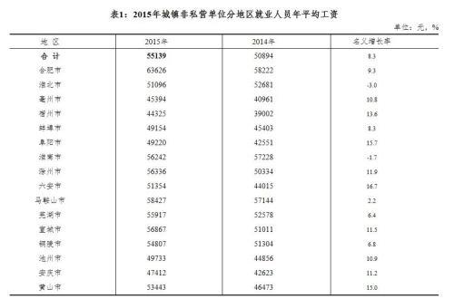 多省公佈平均工資 你又拉了後腿嗎？（組圖）