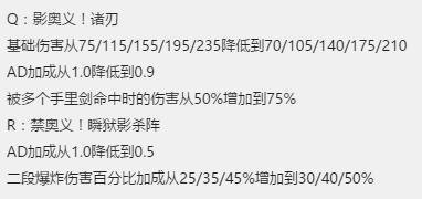 LOL测试服更新：艾克被动大砍、劫伤害削弱