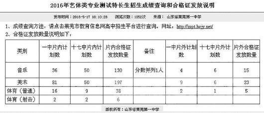 萊蕪一中5月17日官網發佈，該校向197名美術考生發放過關合格證。