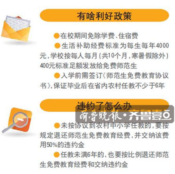 山東9省屬高校招免費師範生 生活補助每年4千元