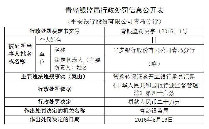 平安銀行青島分行違規開立銀行承兌匯票(圖)