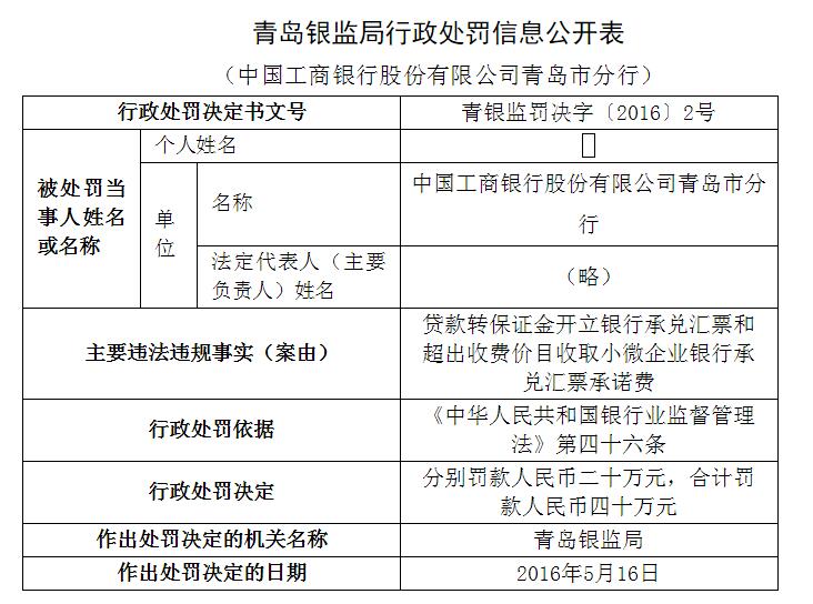 中國工商銀行青島市分行違規開立銀行承兌匯票(圖)