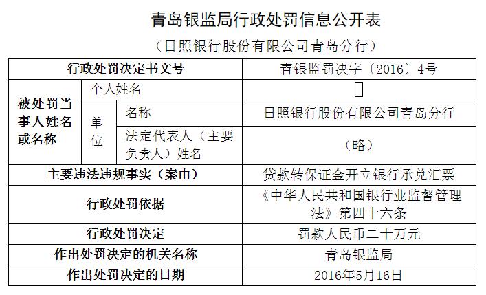 日照銀行青島分行違規開立銀行承兌匯票(圖)