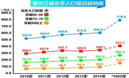 黑龙江省推出7条夏季养老旅游线路（组图）