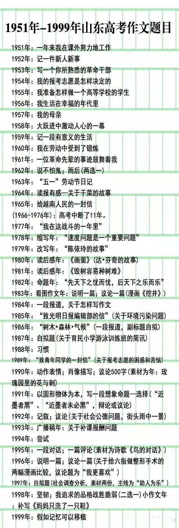 2016高考山东作文为“我的行囊” 盘点历年作文题(图)