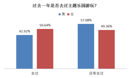 同程發佈主題樂園消費行為調查報告（組圖）