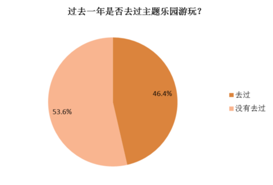 同程發佈主題樂園消費行為調查報告（組圖）